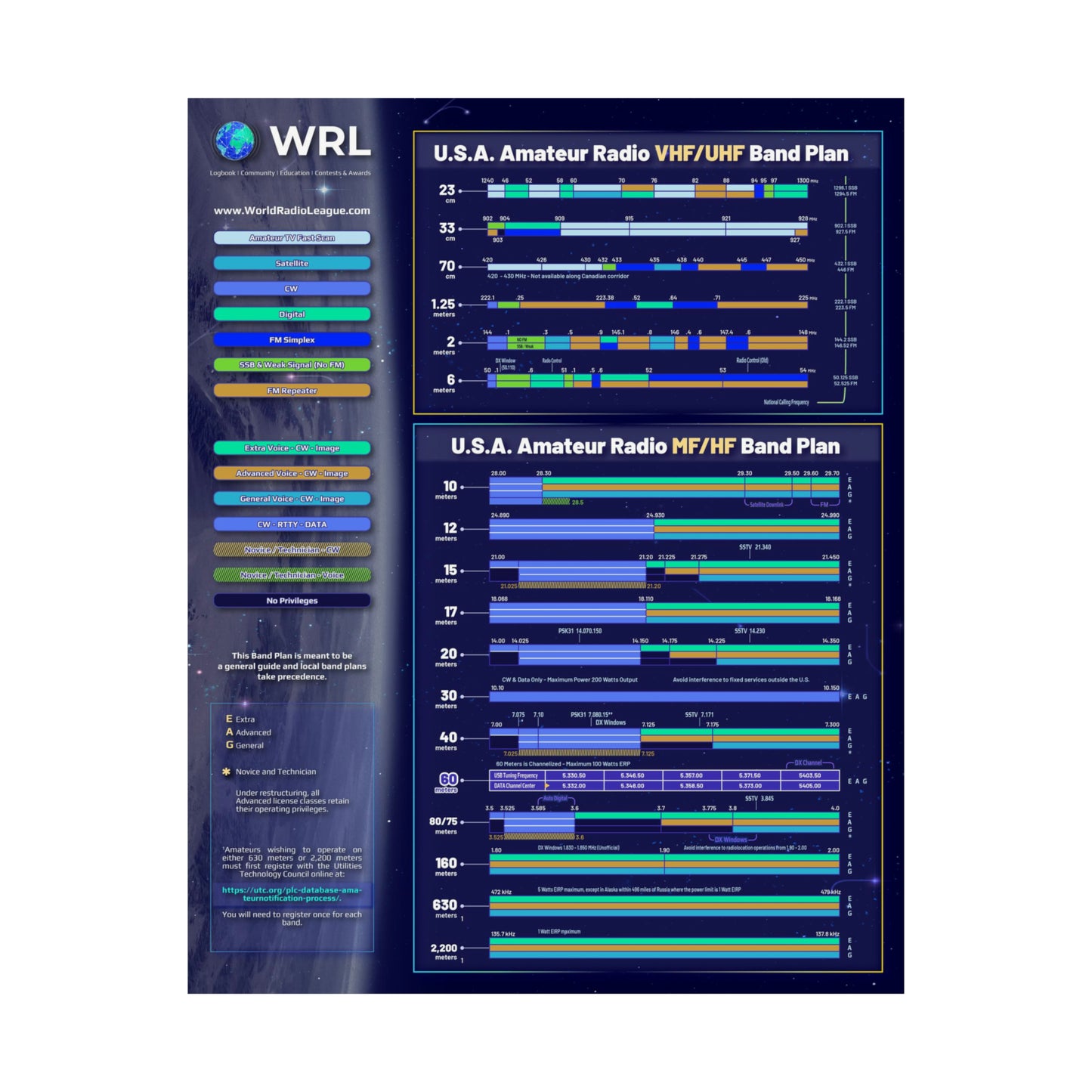 Ham Radio ULTIMATE Band Plan Poster 16" x 20"