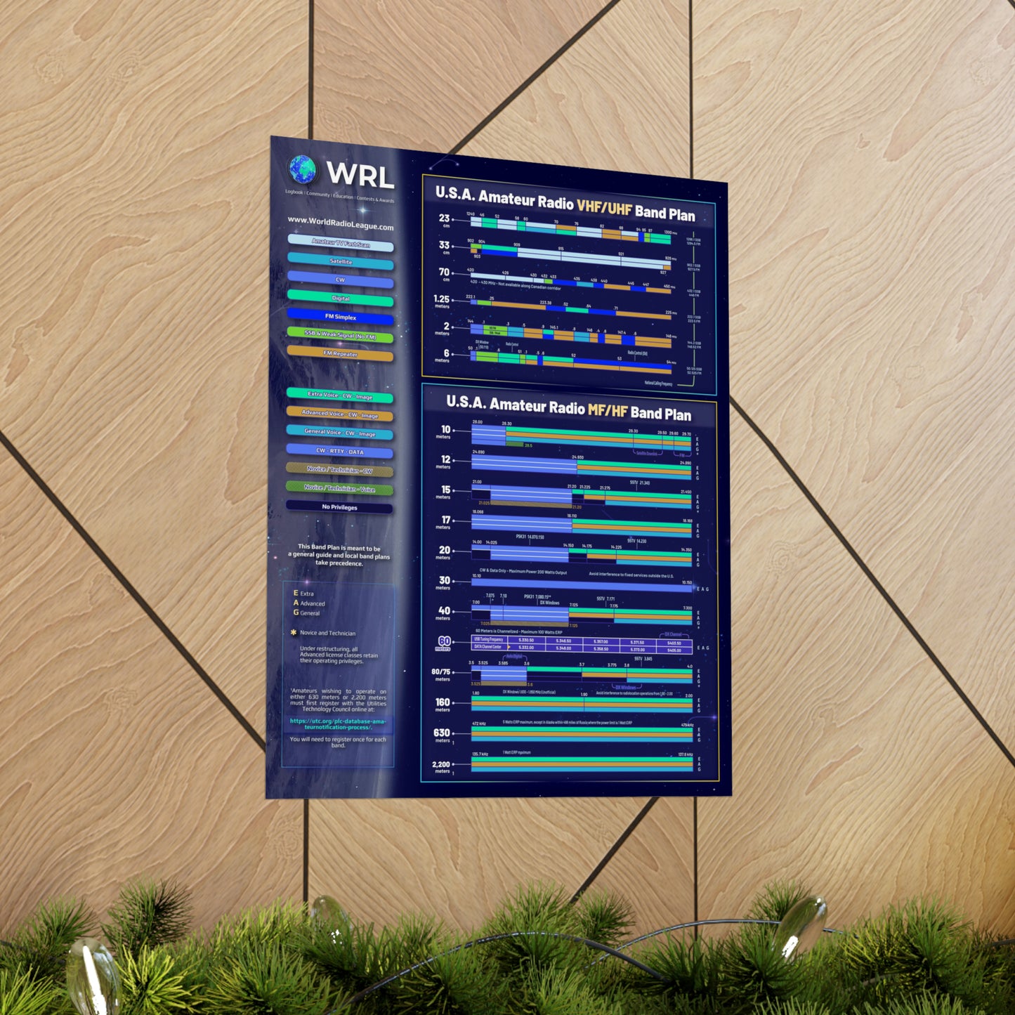 Ham Radio ULTIMATE Band Plan Poster 16" x 20"
