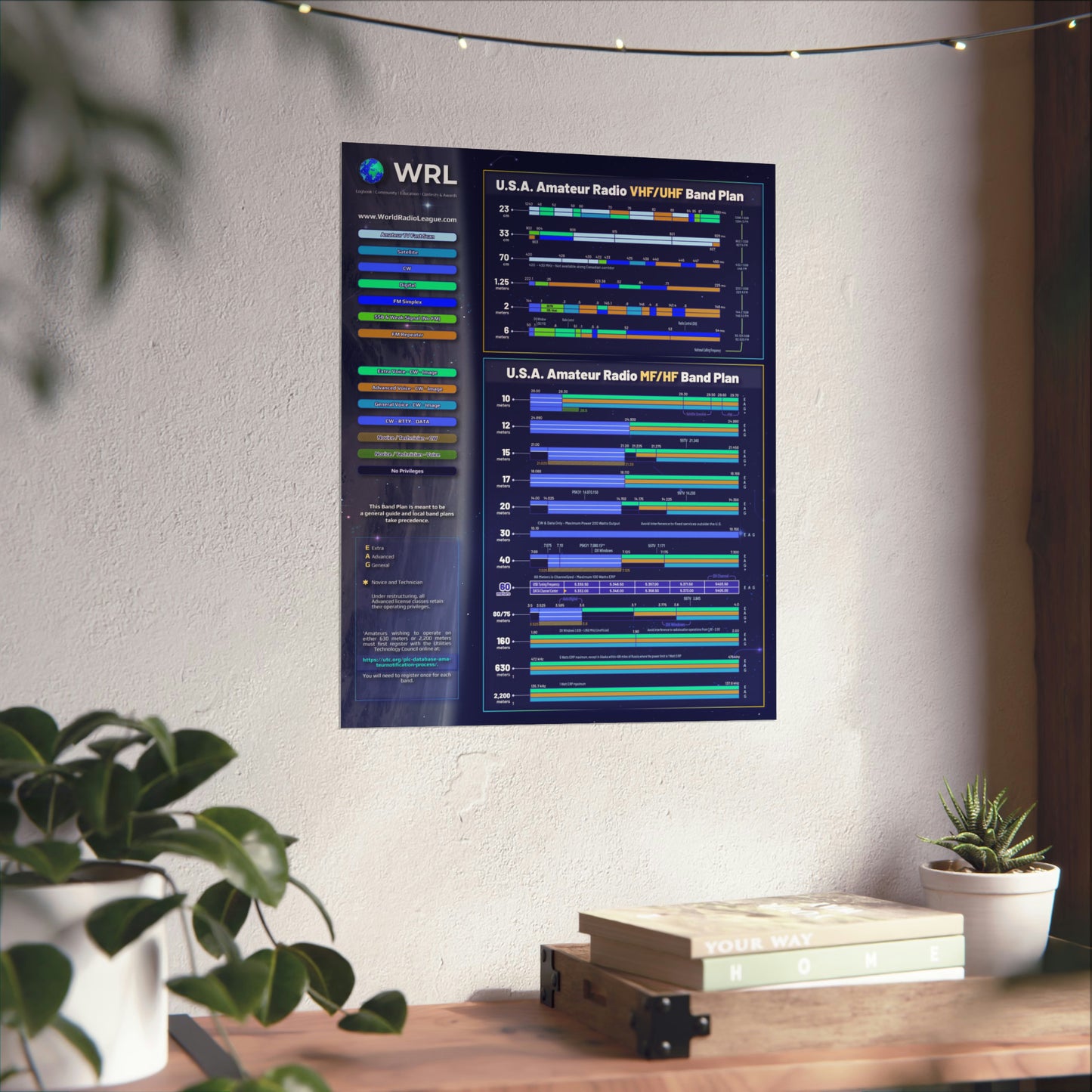 Ham Radio ULTIMATE Band Plan Poster 16" x 20"