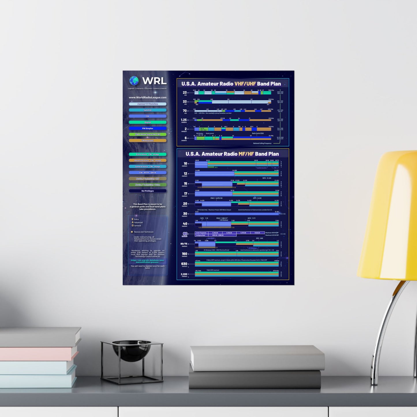 Ham Radio ULTIMATE Band Plan Poster 16" x 20"