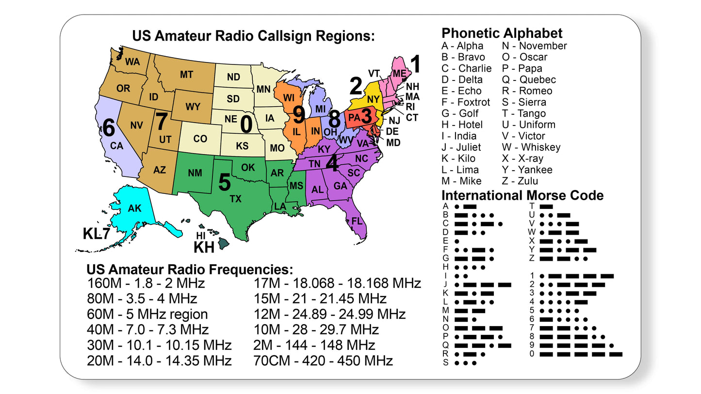 FCC Amateur Radio License ID Card