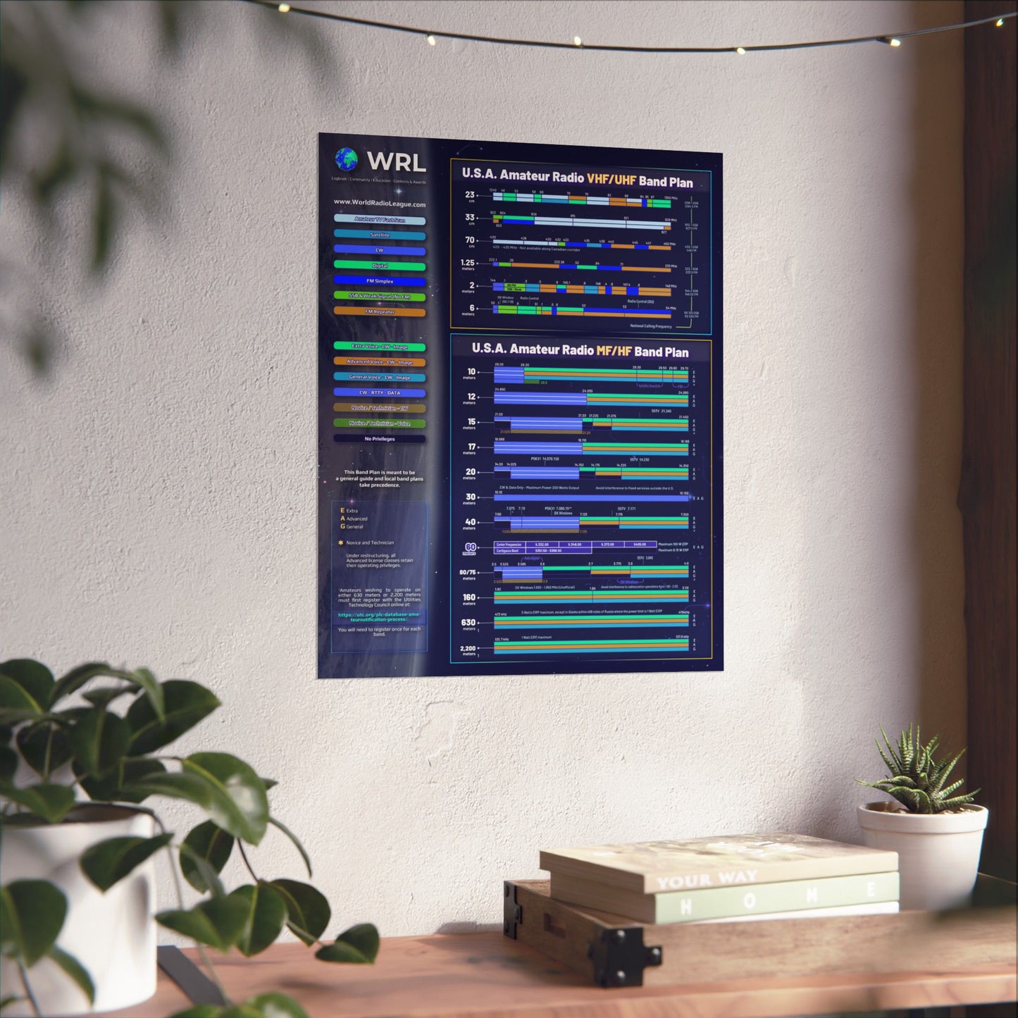 Ham Radio ULTIMATE Band Plan Poster 16" x 20"