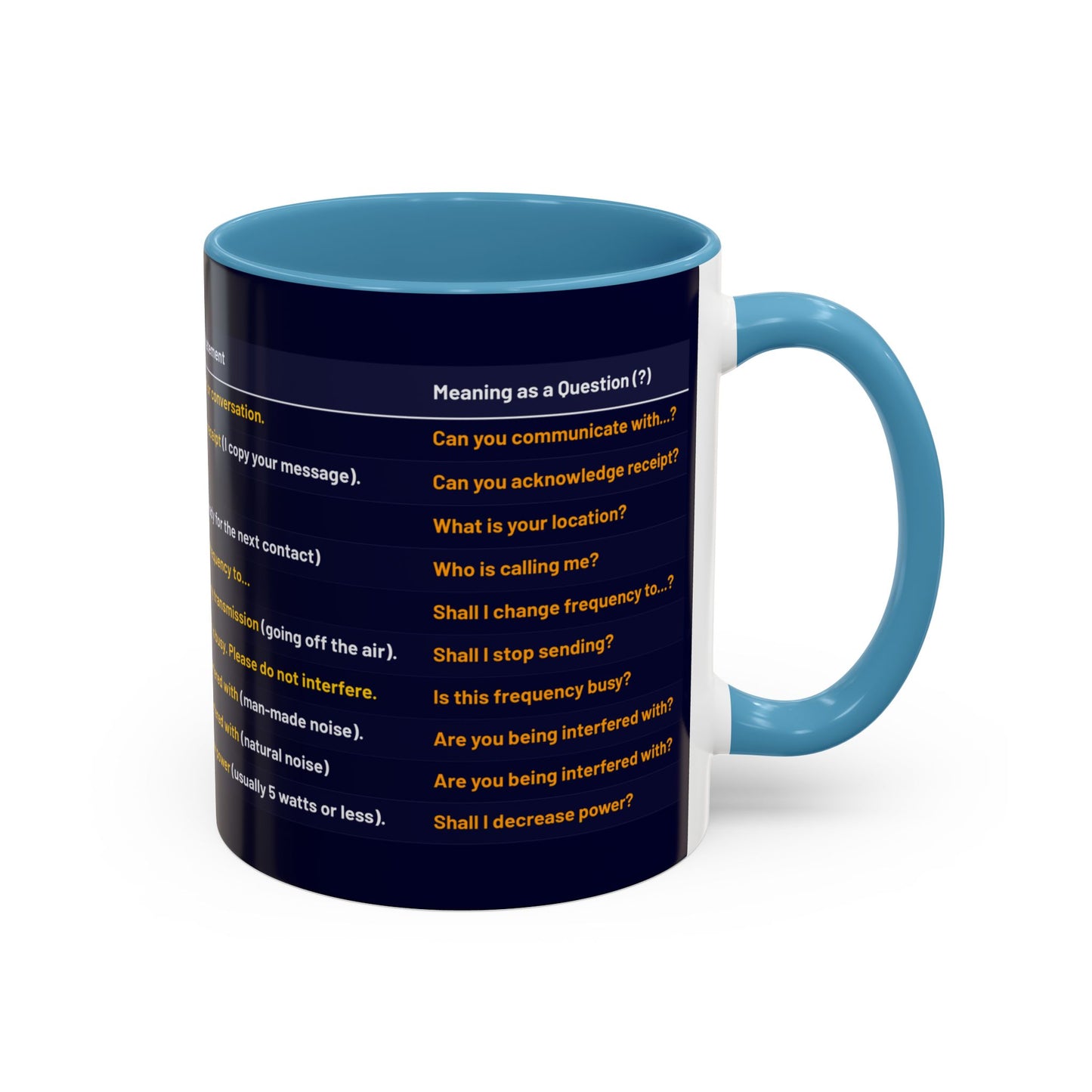 World Radio League mug - Q Codes