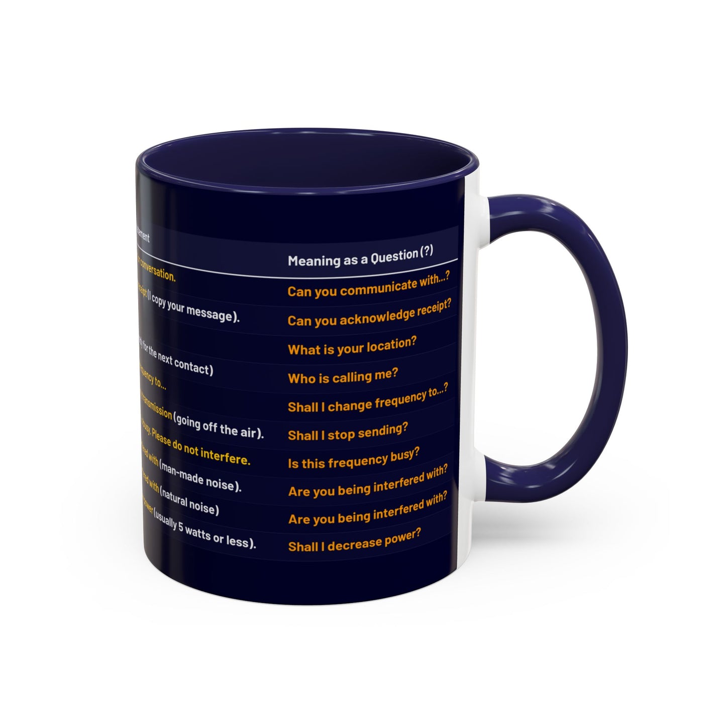World Radio League mug - Q Codes
