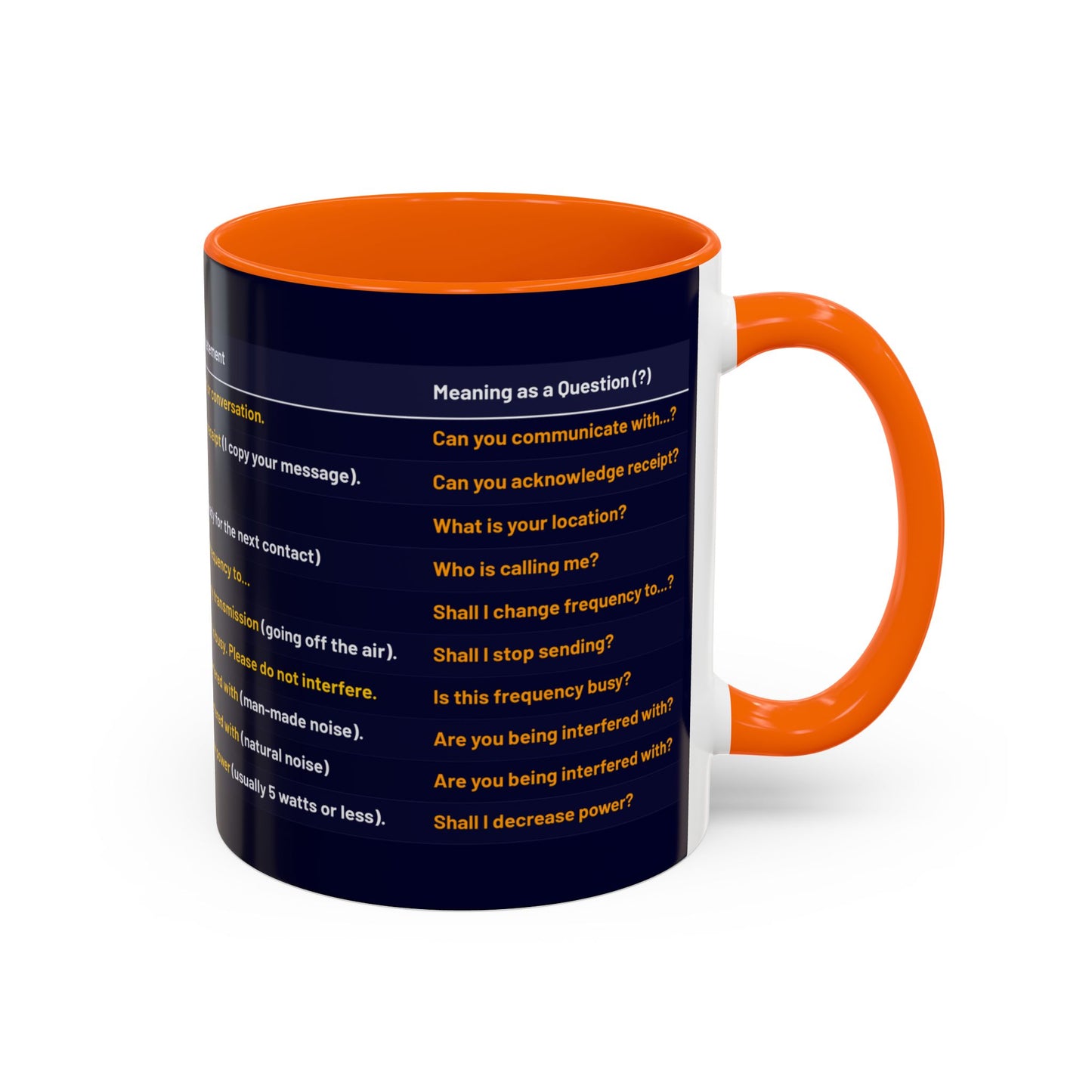 World Radio League mug - Q Codes