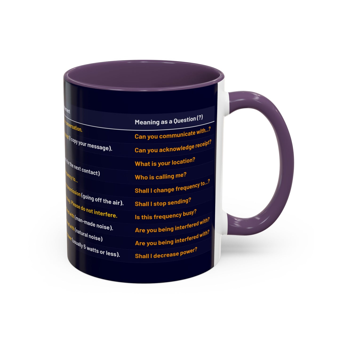 World Radio League mug - Q Codes