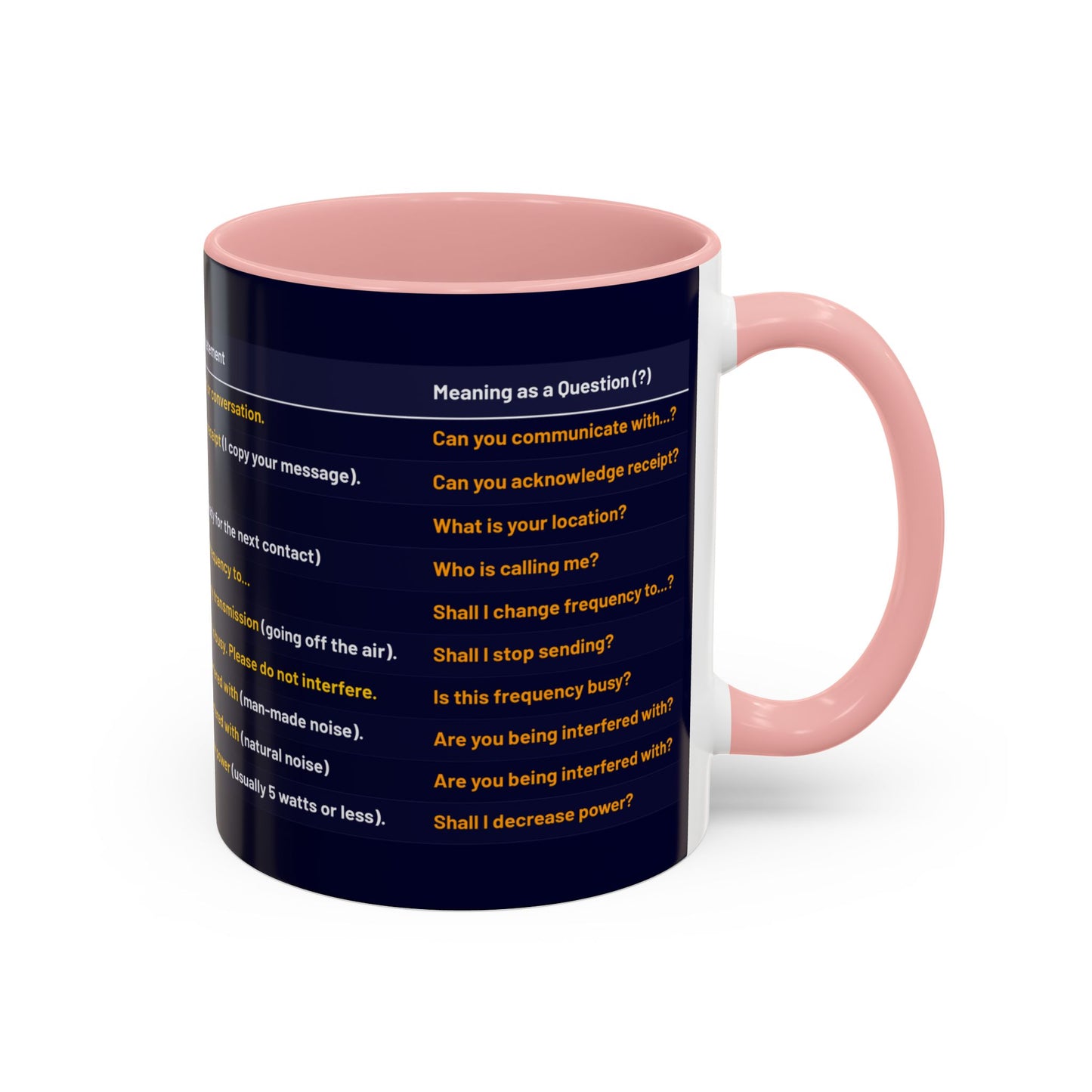 World Radio League mug - Q Codes
