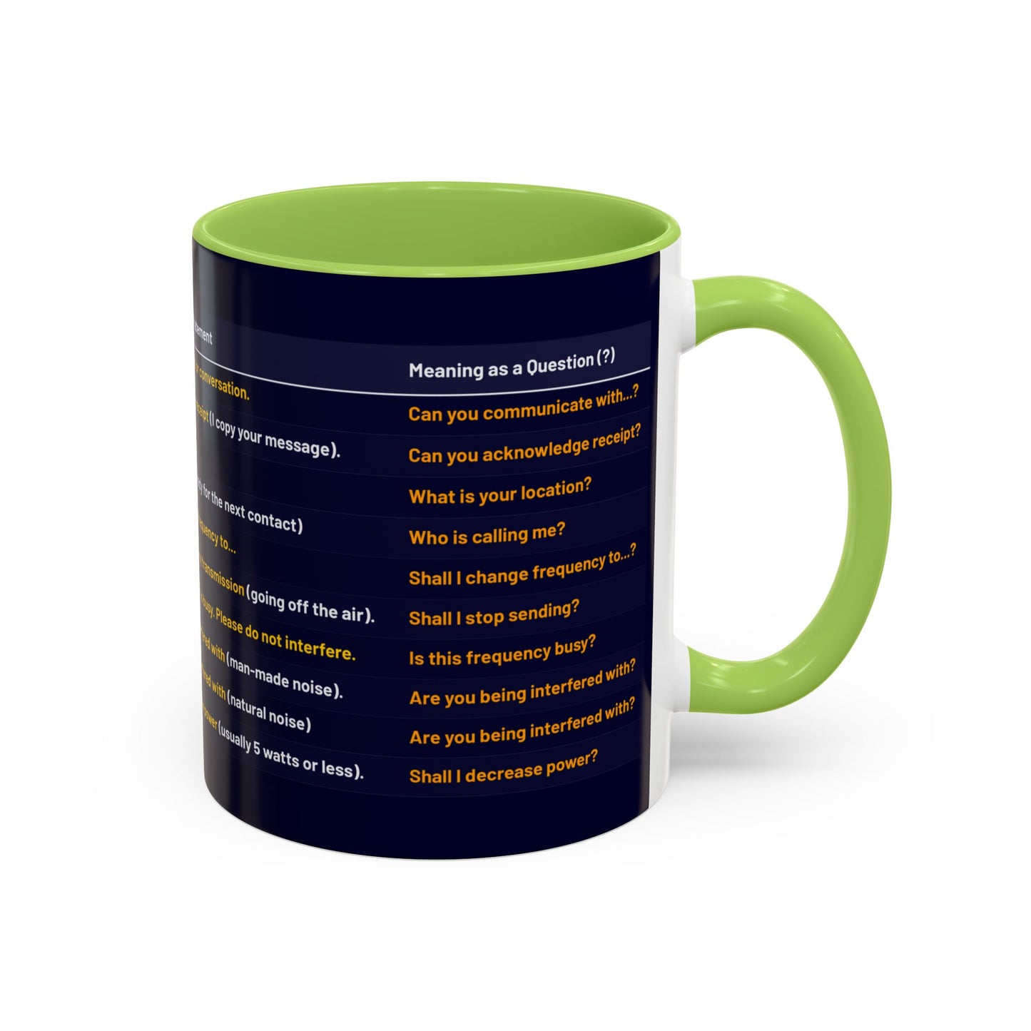 World Radio League mug - Q Codes