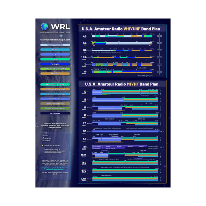 Ham Radio ULTIMATE Band Plan Poster 16" x 20" Ham Radio Prep