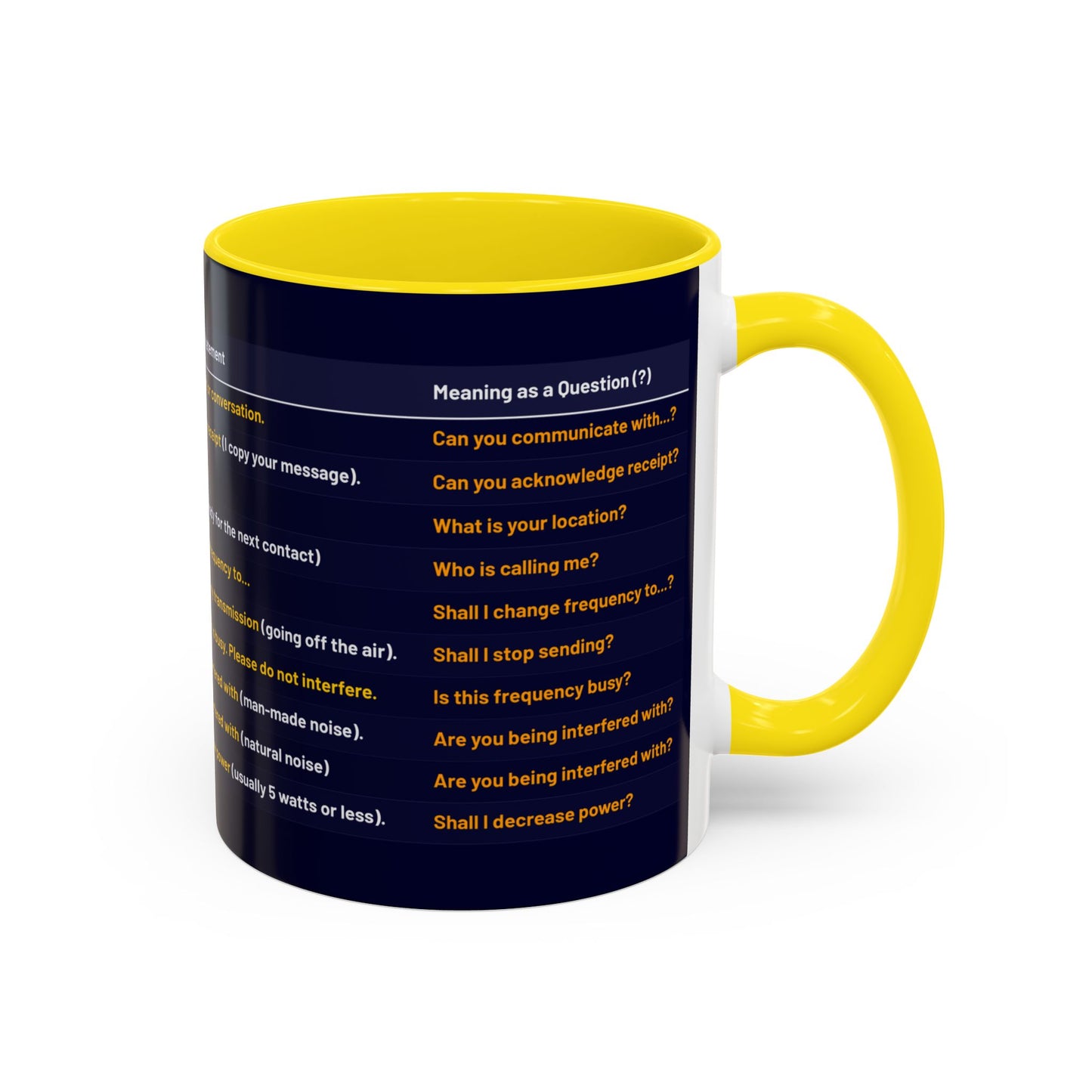 World Radio League mug - Q Codes