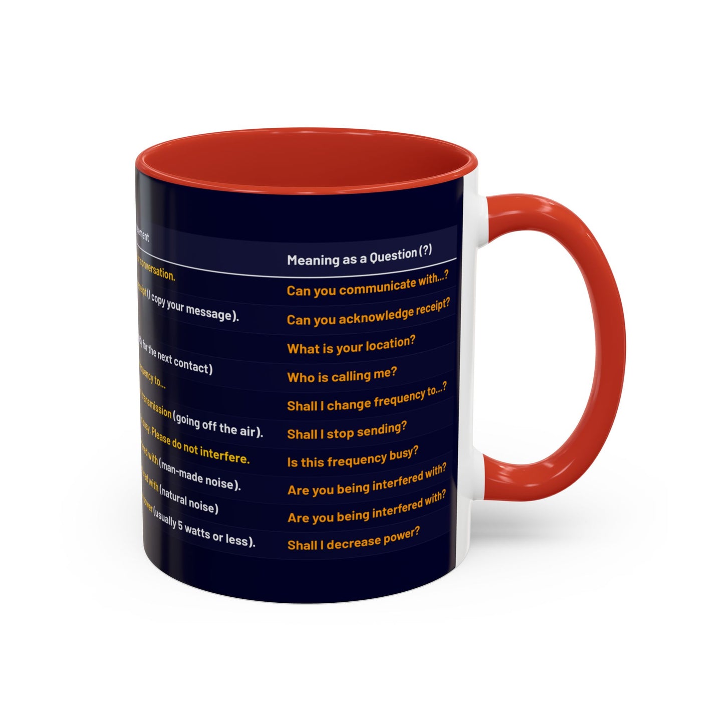 World Radio League mug - Q Codes
